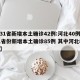 【31省新增本土确诊42例:河北40例,31省份新增本土确诊85例 其中河北82例】