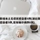 湖北新增本土无症状感染者6例(湖北新增无症状感染者9例,现有确诊病例6例)