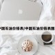 中国石油价格表/中国石油价格表图片