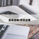 感染进度/感染进展