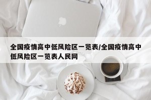 全国疫情高中低风险区一览表/全国疫情高中低风险区一览表人民网